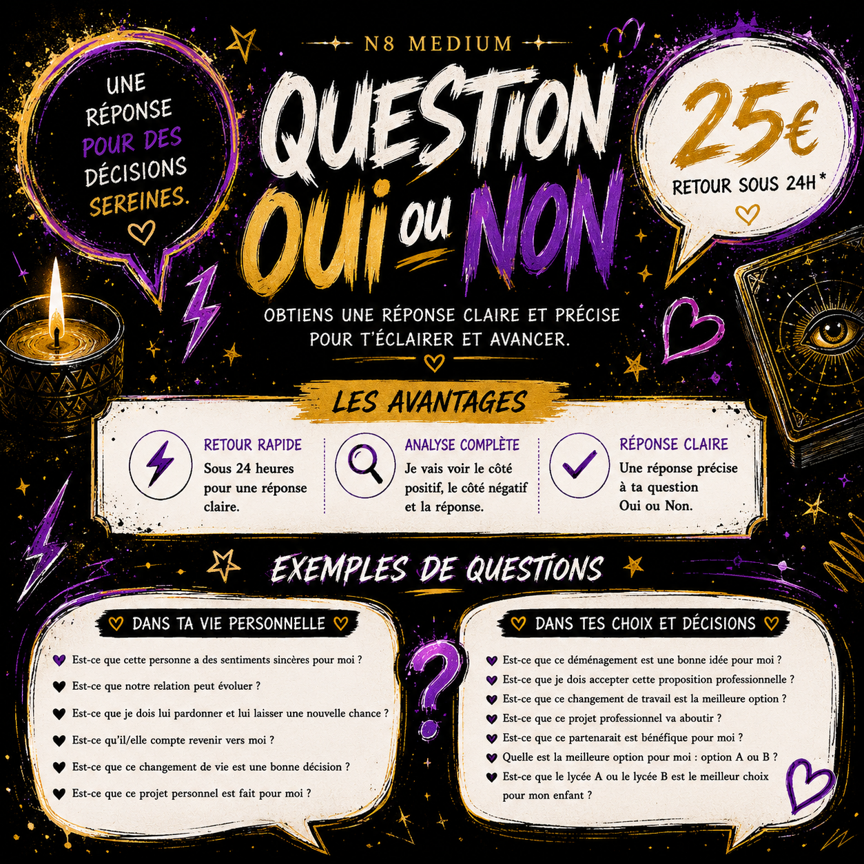 Question « Oui-Non » ❓