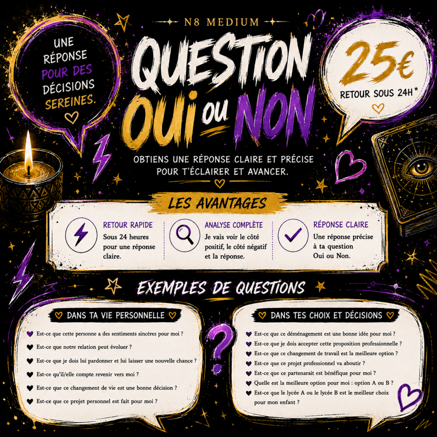 Question « Oui-Non » ❓